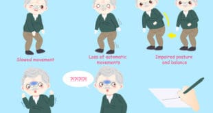 Parkinson Karte von Anzeichen